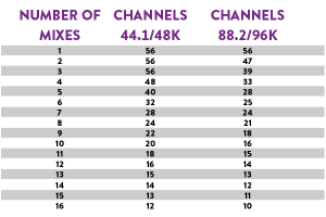 klang:fabrik-number-of-channels